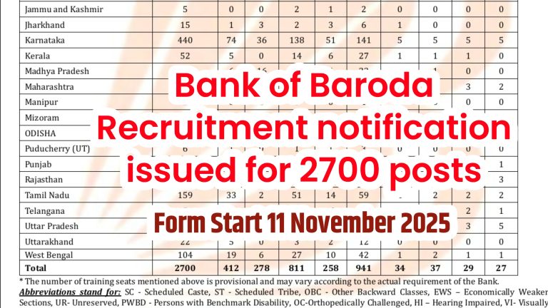 Bank of Baroda Recruitment 2025: Bank of Baroda Recruitment notification issued for 2700 posts