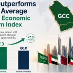 GCC Economic Freedom Index 2026