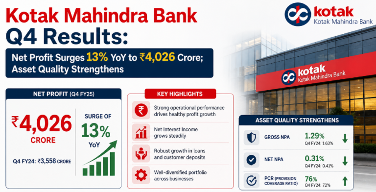 Kotak Mahindra Bank Q4 Results