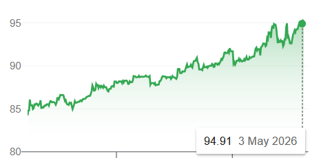 Indian Rupee vs USD
