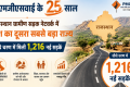 Rajasthan Rural Roads
