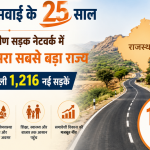 Rajasthan Rural Roads