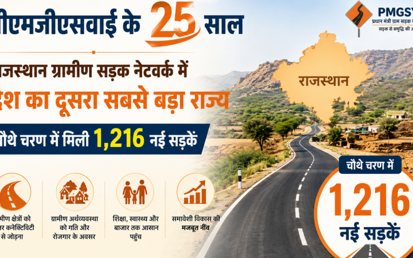 Rajasthan Rural Roads