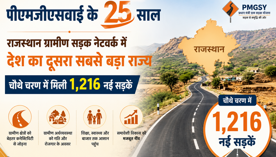 Rajasthan Rural Roads