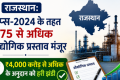 Rajasthan Investment Promotion Scheme 2024