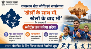 Rajasthan Sports Policy 2026
