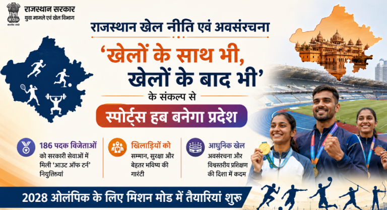 Rajasthan Sports Policy 2026