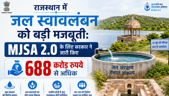 Mukhyamantri Jal Swavalamban Abhiyan 2.0