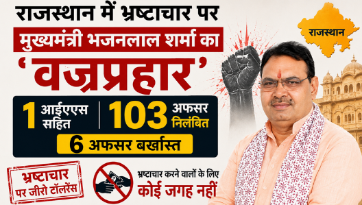 Rajasthan News