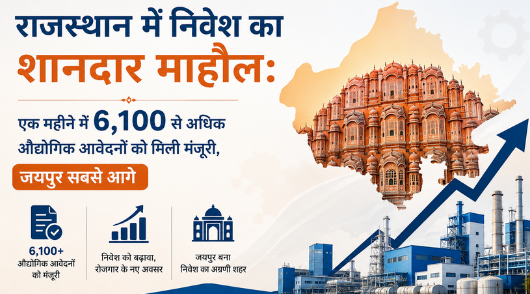 Ease of Doing Business Rajasthan