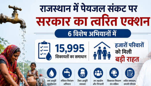 Rajasthan Drinking Water Crisis