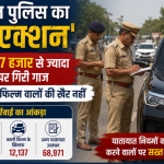 Massive Crackdown by Rajasthan Police