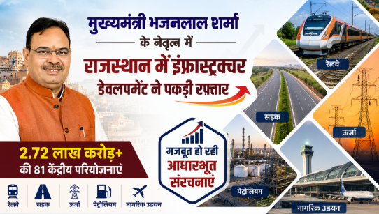 Rajasthan Infrastructure Development