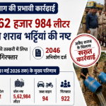 Rajasthan Excise Department