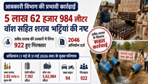 Rajasthan Excise Department