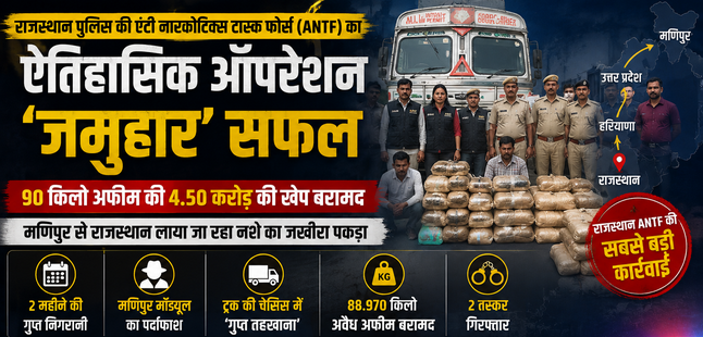 Operation Jamuhar Rajasthan Police